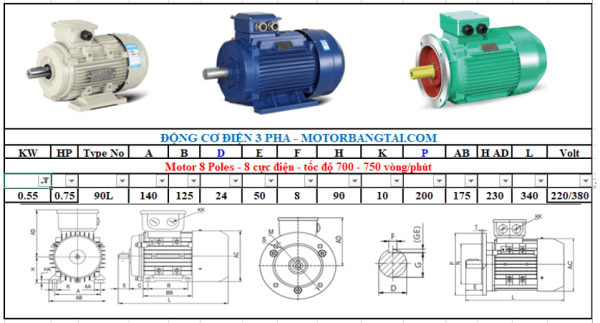 Động cơ điện 3 pha 0.55kw-8poles