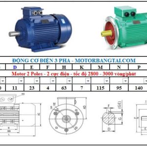 Động cơ điện 3 pha 0.18kw-2poles