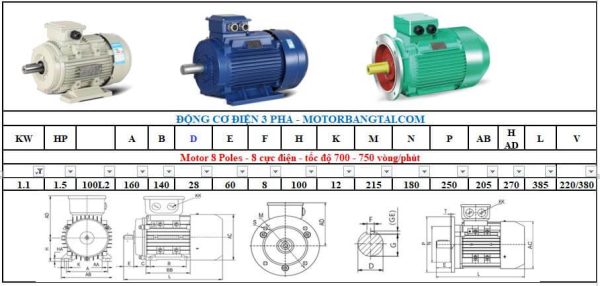 Động cơ điện 3 pha 1.1kw-8poles