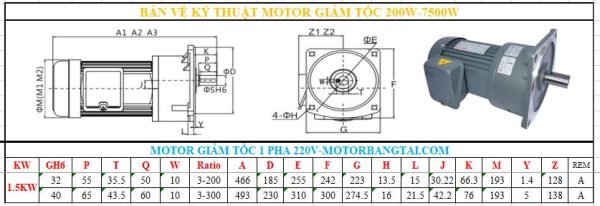 Motor giảm tốc mặt bích 1 pha 1.5KW-2HP