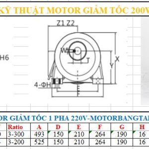 Motor giảm tốc 1 pha 2.2KW-3HP chân đế