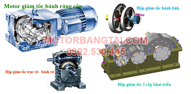 Phân loại hộp giảm tốc