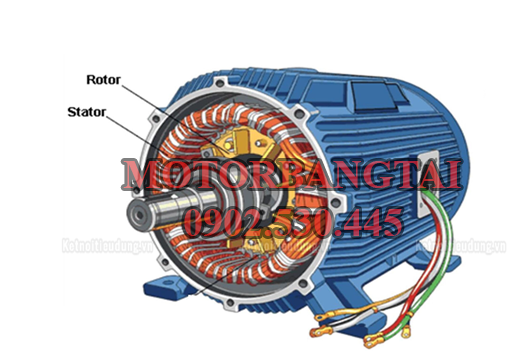 Cấu tạo động cơ xoay chiều 3 pha