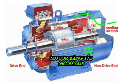 Động cơ điện 1 pha là gì?