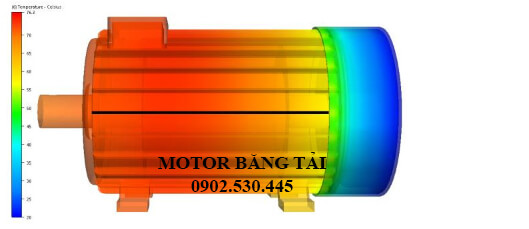 Nhiệt độ cho phép của mô tơ điện 3 pha