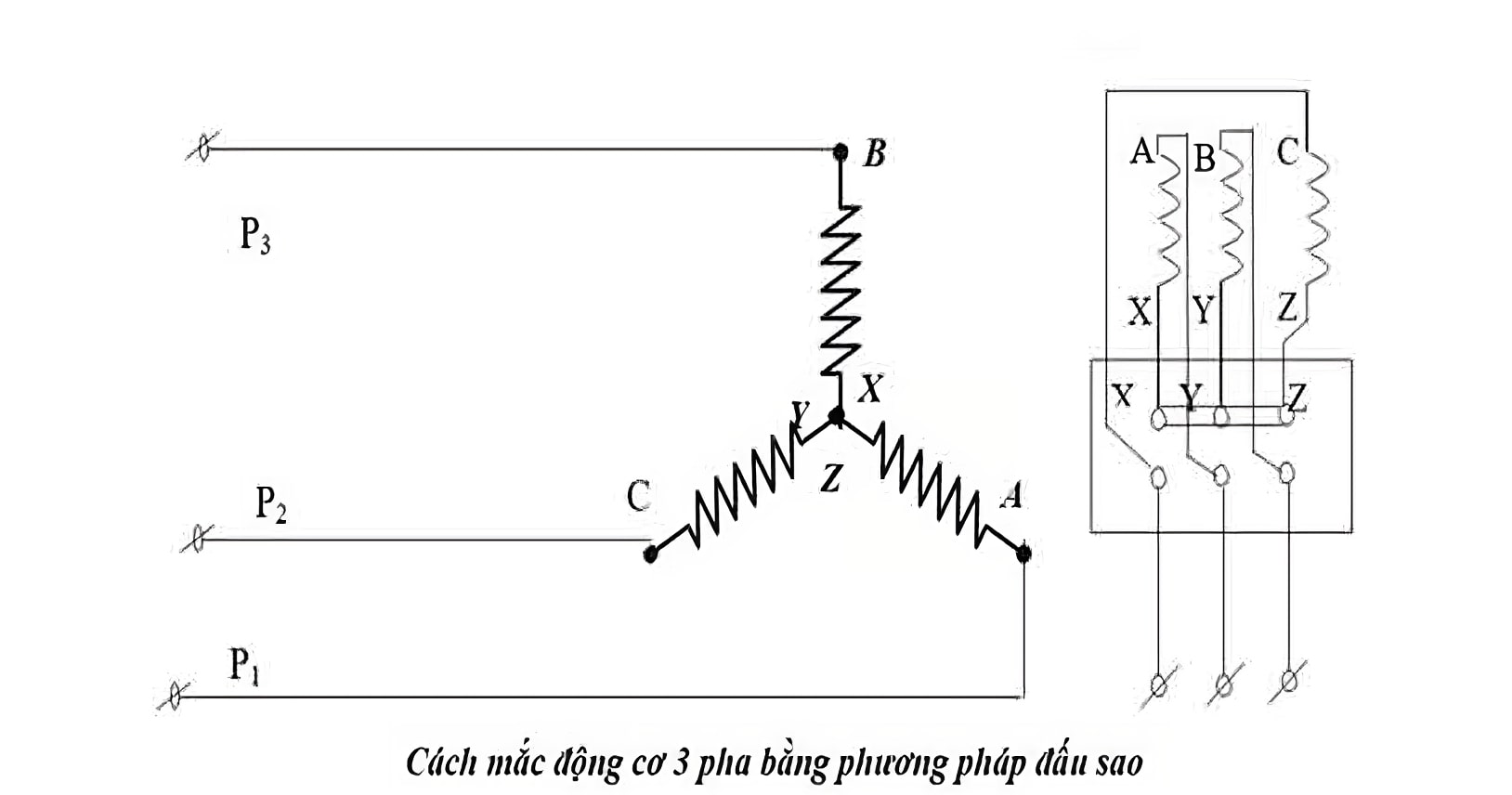 Cách đấu dây hình sao