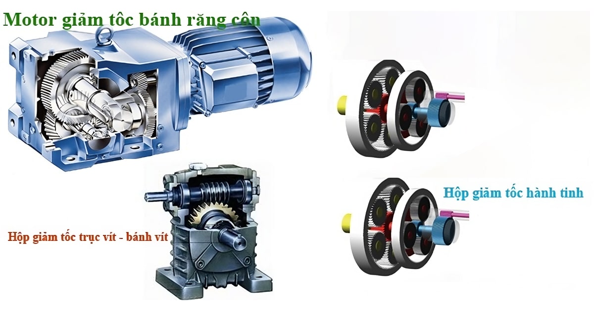 Phân loại giảm tốc theo cấu tạo