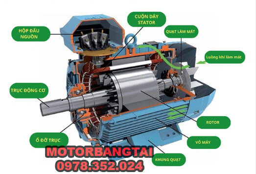 Motor 1 pha chúng có những cấu tạo như thế nào